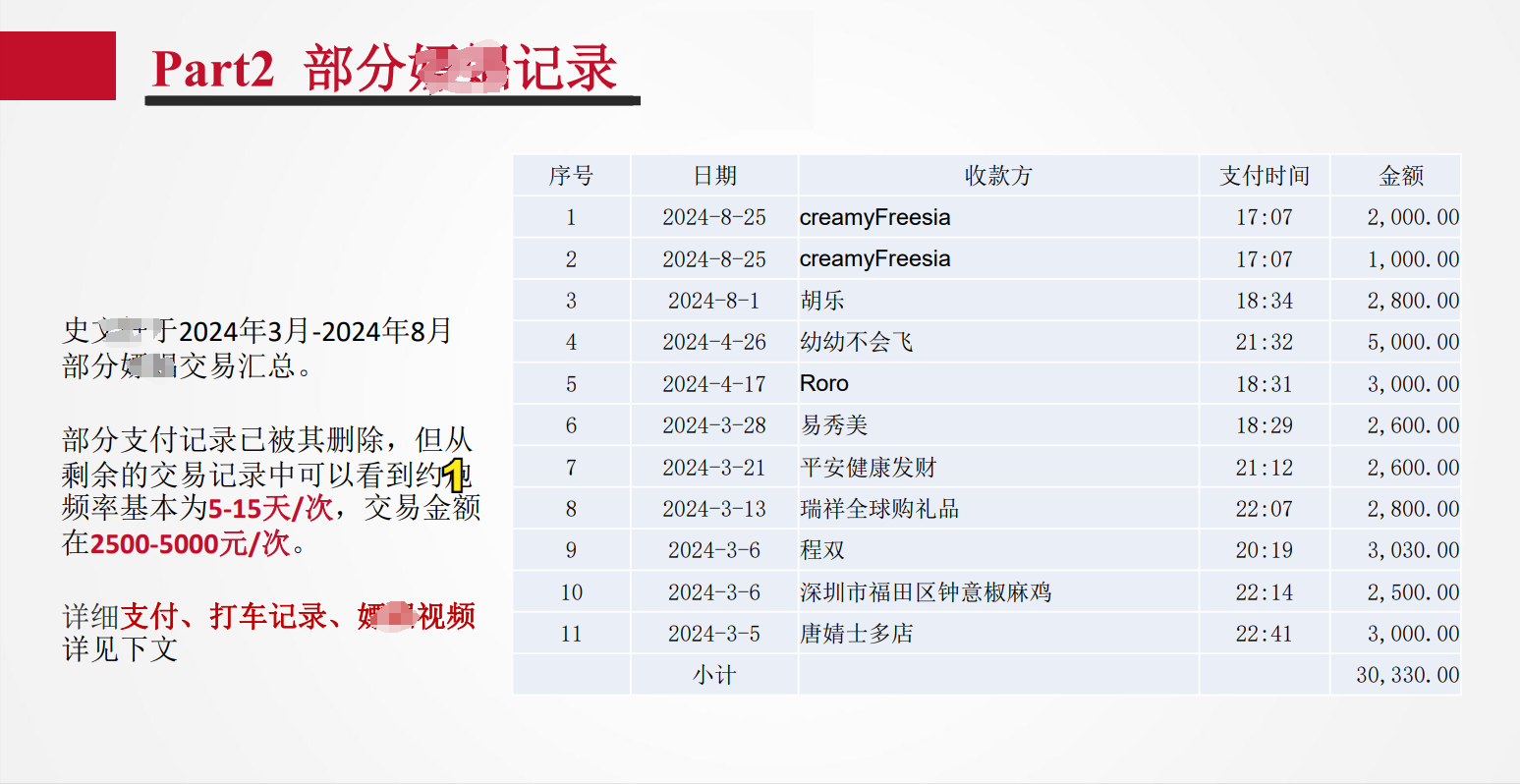 惊爆！吃瓜事件再升级，银行管培生丑闻被58页PPT揭秘